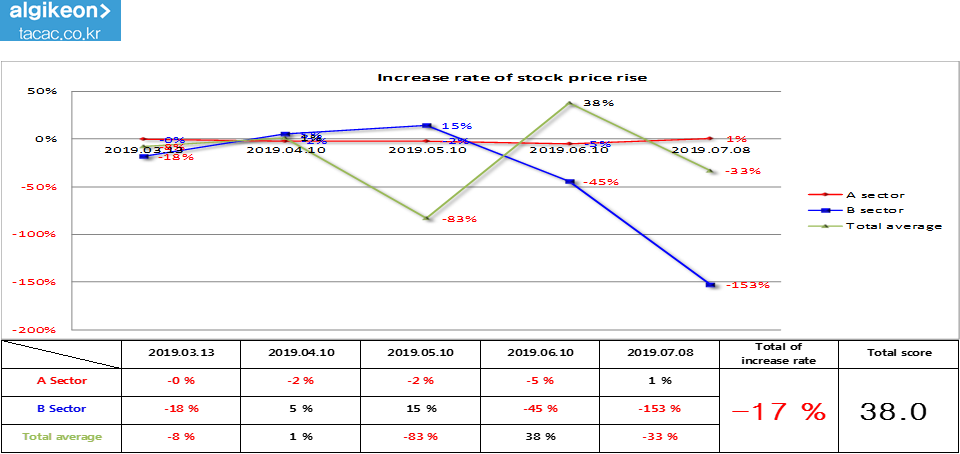 Yuhan Corporation 000100 Algorithm Investment Report - 알기컨 | 알기컨