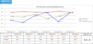 Lg Energy Solution 373220 Algorithm Investment Report - 알기컨 | 알기컨