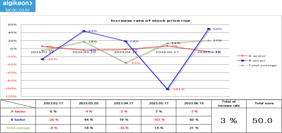 Lg Energy Solution 373220 Algorithm Investment Report - 알기컨 | 알기컨